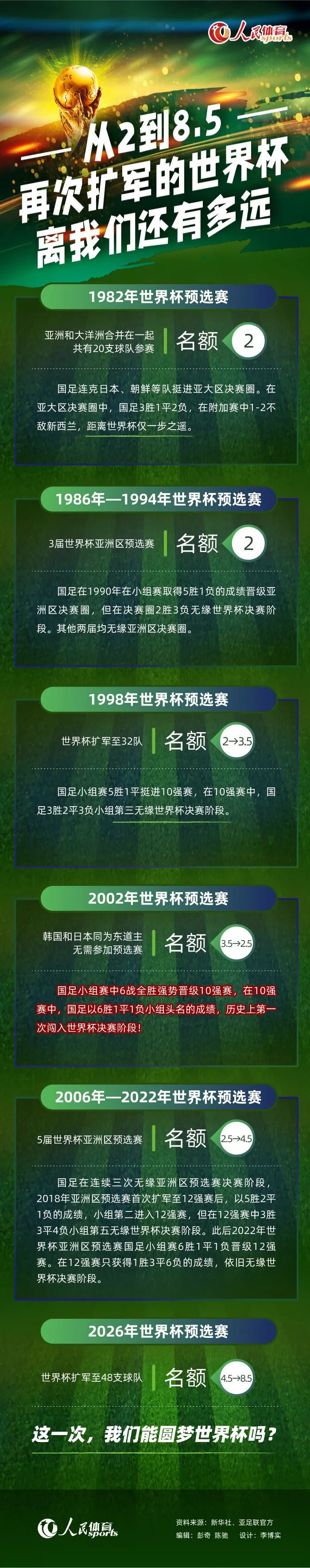 1950年，为了繁华成长西躲的经济，把北京和拉萨毗连起来，中国人平易近解放军空军年青的飞翔员受命斥地这个神秘的“空中禁区”。景象形象队的同道们起首动身了，他们往成立景象形象站，丈量景象形象，筹办迎接飞机的飞翔。景象形象三组的姑娘许瑞辞别了本身的丈夫——飞翔员赵忠凯，随步队来到了康躲高原。他们在躲族同胞的协助下，向年夜雪山进发。俄然，山上爆发了雪崩，年夜风雪遮天蔽日而来，囊括了一切，将景象形象三组的同道们困在山中，无线电台被摔坏了，与基地的联系被堵截。疾病、严寒、饥饿和灭亡在要挟着他们。空军的带领决议派出飞机，把救援被困在山里的同